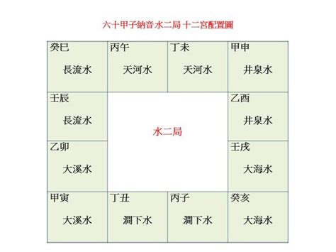 平地木 性格|解析八字纳音五行平地木 – 平地木的概念